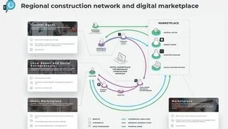 Kongsvinger-regionen tar ledertrøyen for sirkulær byggesektor