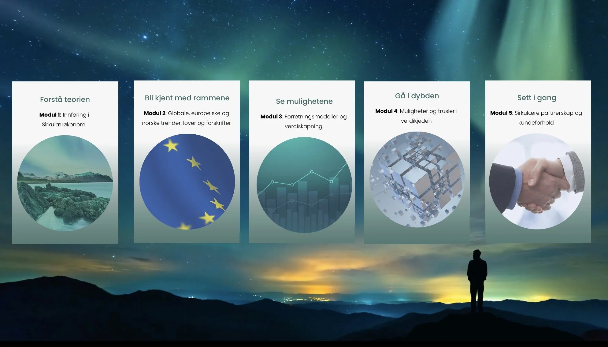 Webinar 27/2: Hør om e-læring og ulike verktøy for en sirkulær økonomi 