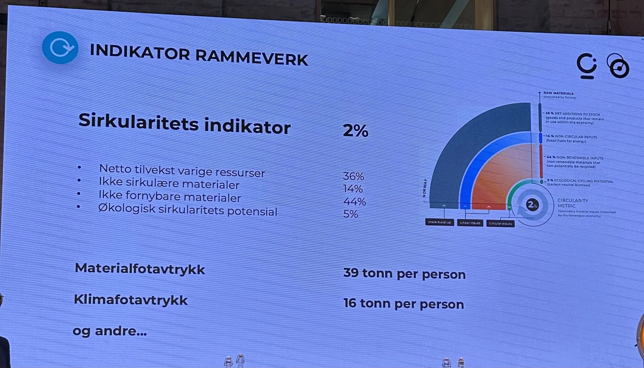 Indikator rammeverk.jpeg