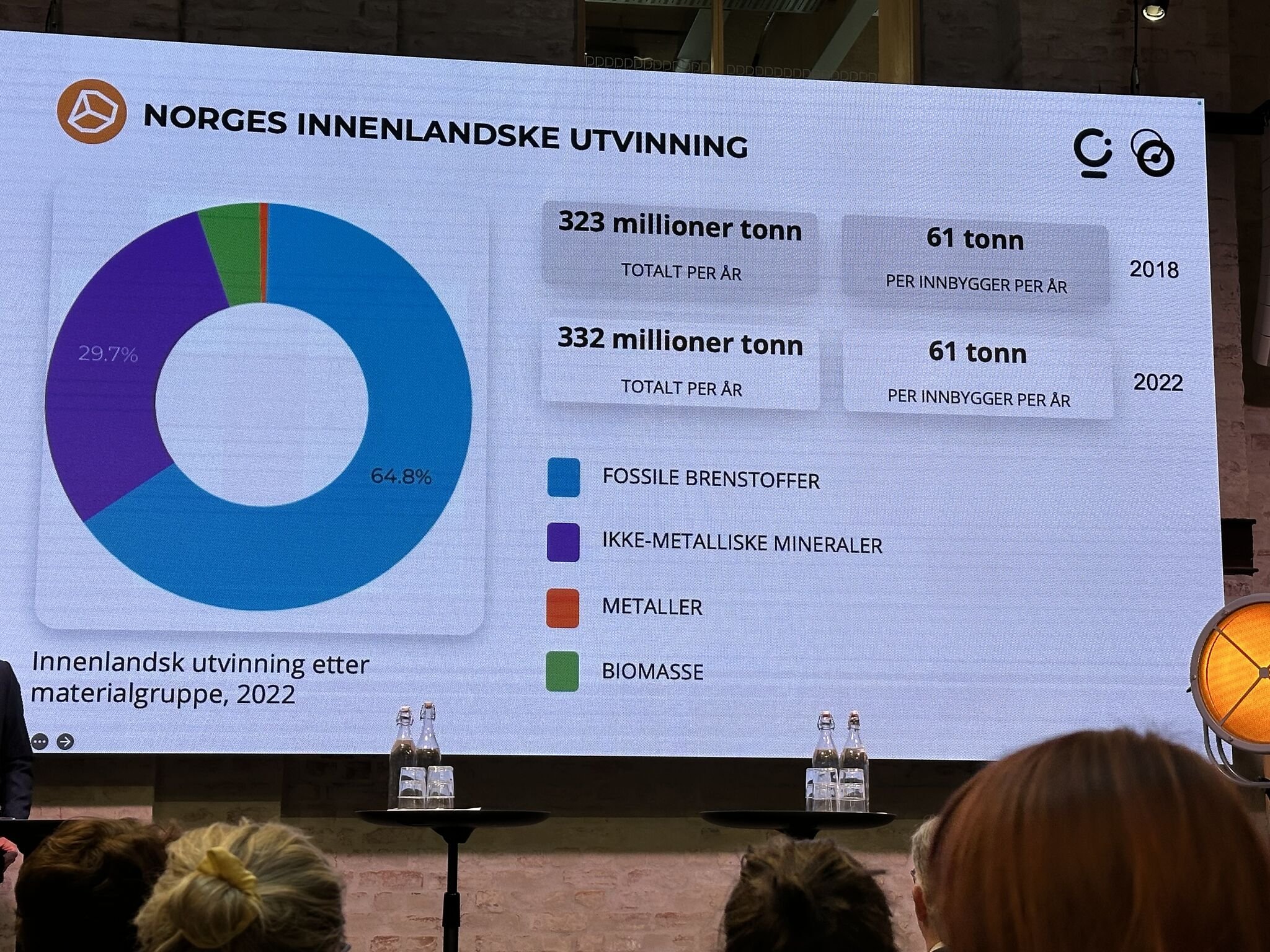 Innenlands Utvinning.jpeg