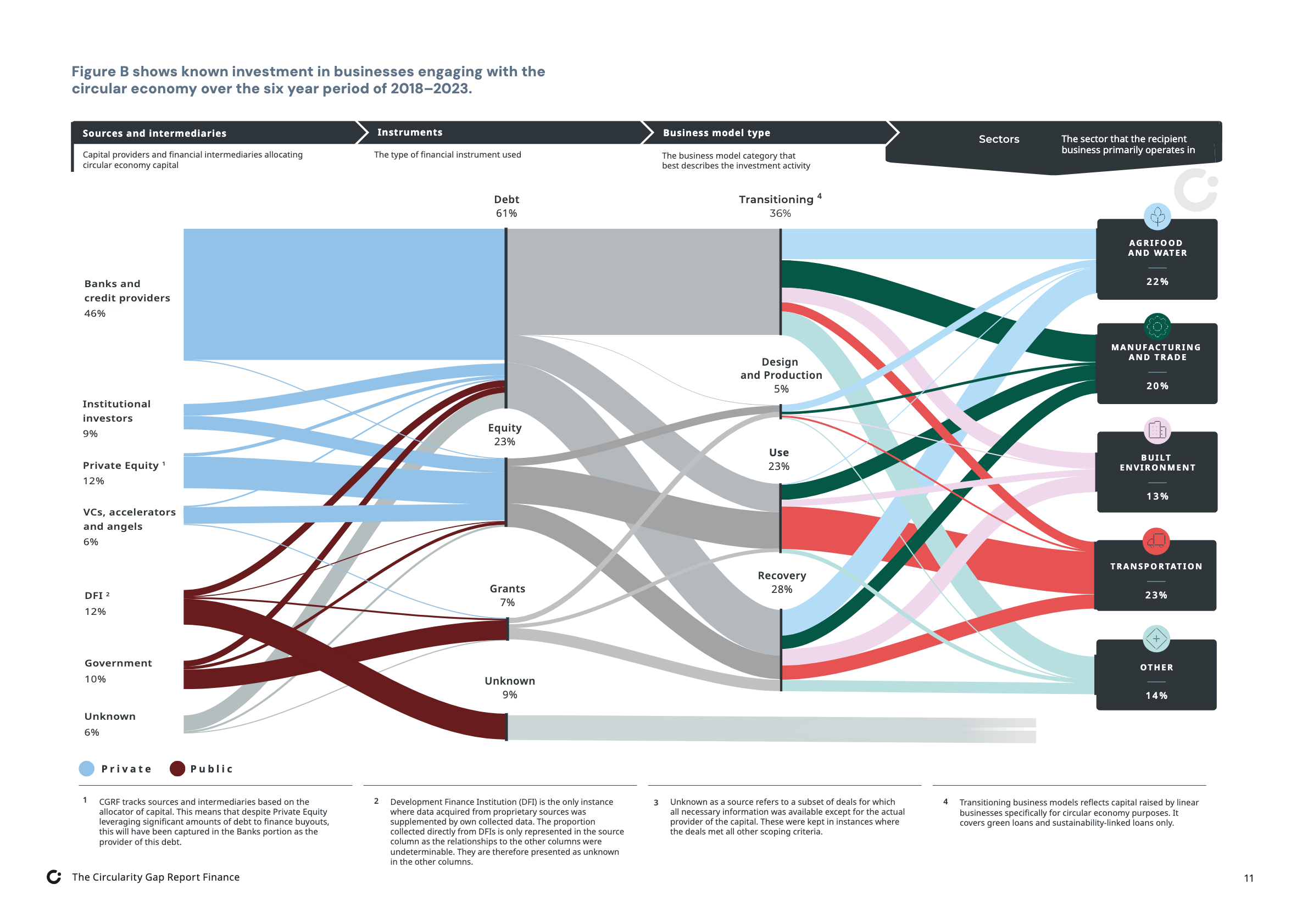 Ny studie vil avdekke finansieringsgapet i den sirkulære økonomien