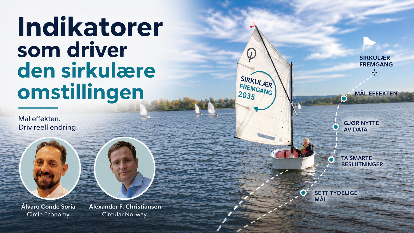 Indikatorer for den sirkulære omstillingen
