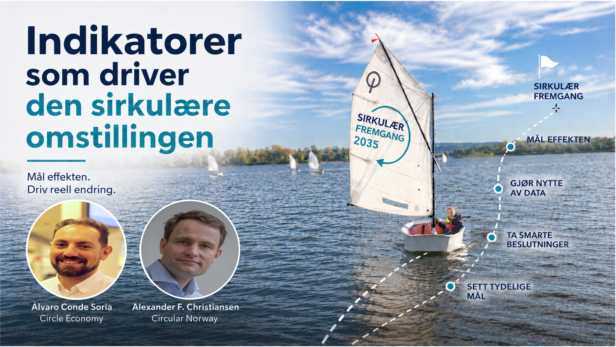Indikatorer for den sirkulære omstillingen