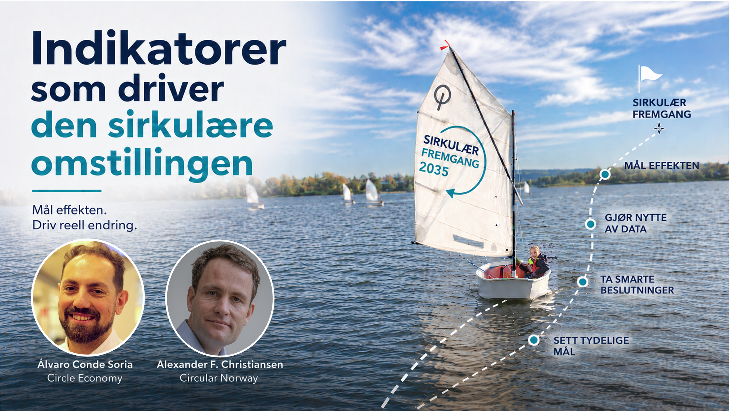 Indikatorer for den sirkulære omstillingen