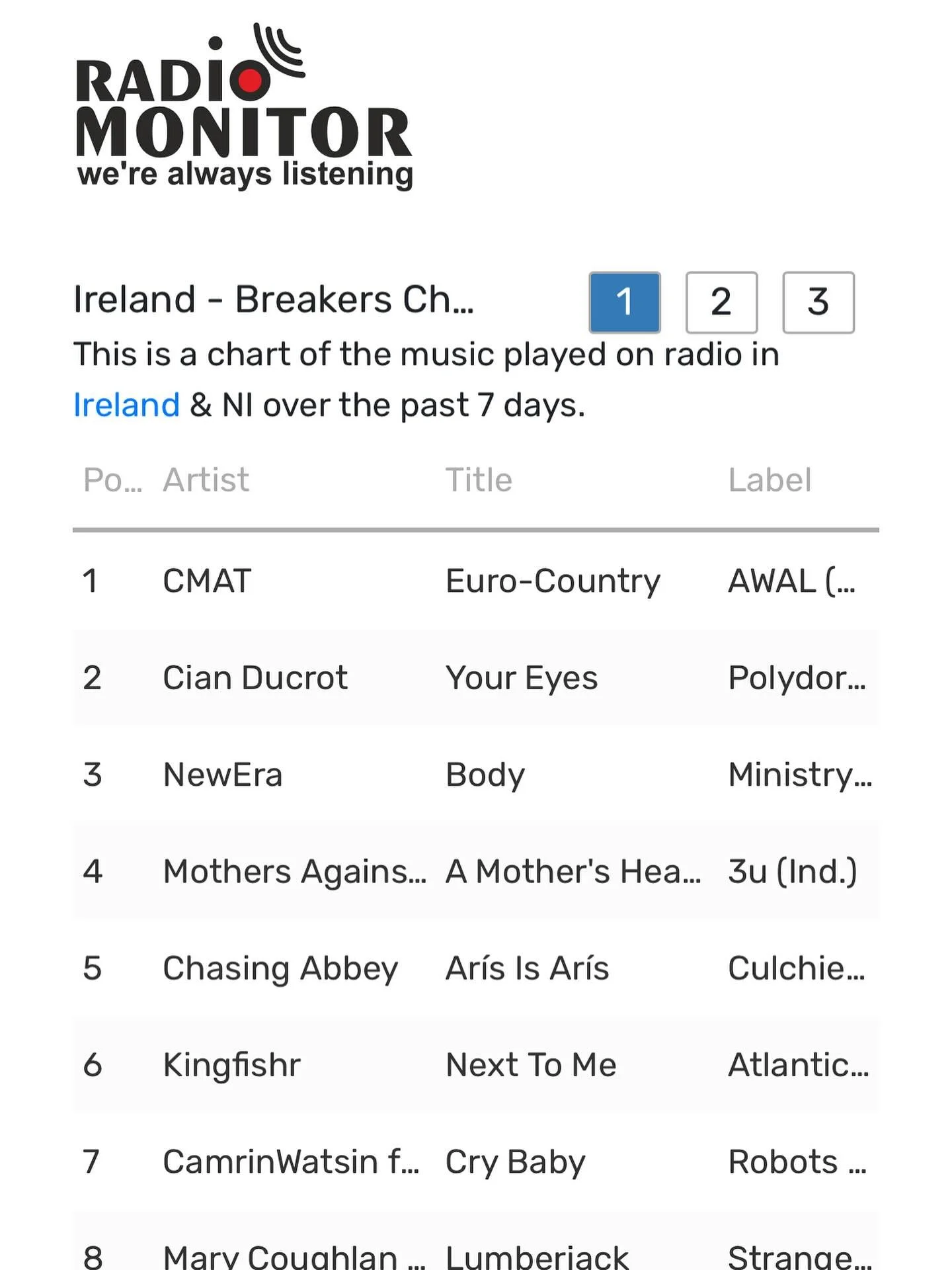 Huge thanks to all the radio stations supporting the @mothersagainstgenocide release of &lsquo;A Mother&rsquo;s Heart for Palestine&rsquo;&hellip;.in at #4 on the Irish Radio Breakers Chart 🙏