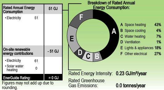 Coming Up May 7 - Deep Energy Retrofit Follow up webinar