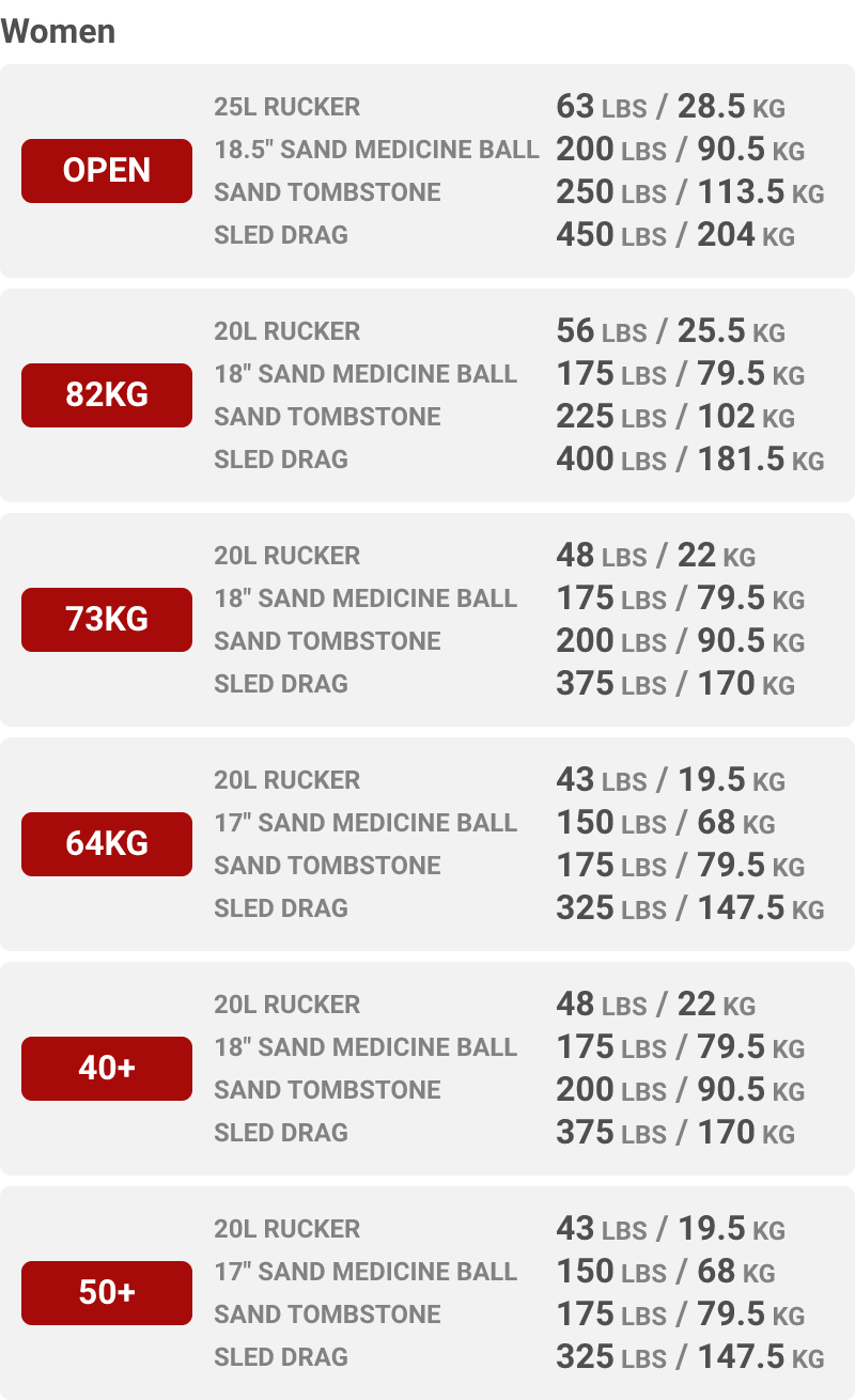 Pounds Chart Kg In Stones And Lbs Bmi Calculator Stone Pounds In Kilograms  Bmi Calculator 17