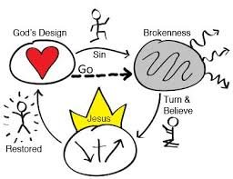 3 Circles Evangelism Training