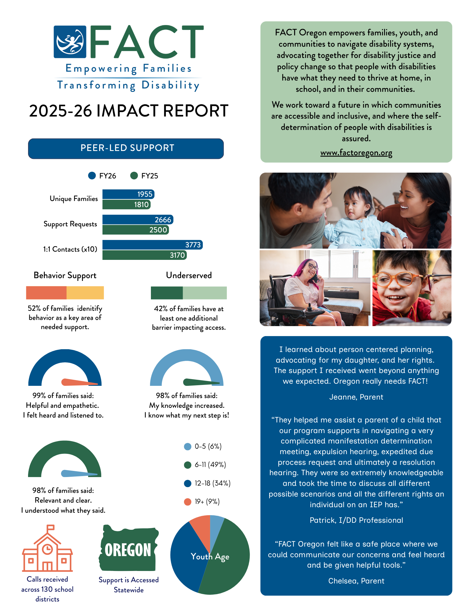 Click the link to view the 2025-26 Impact Report