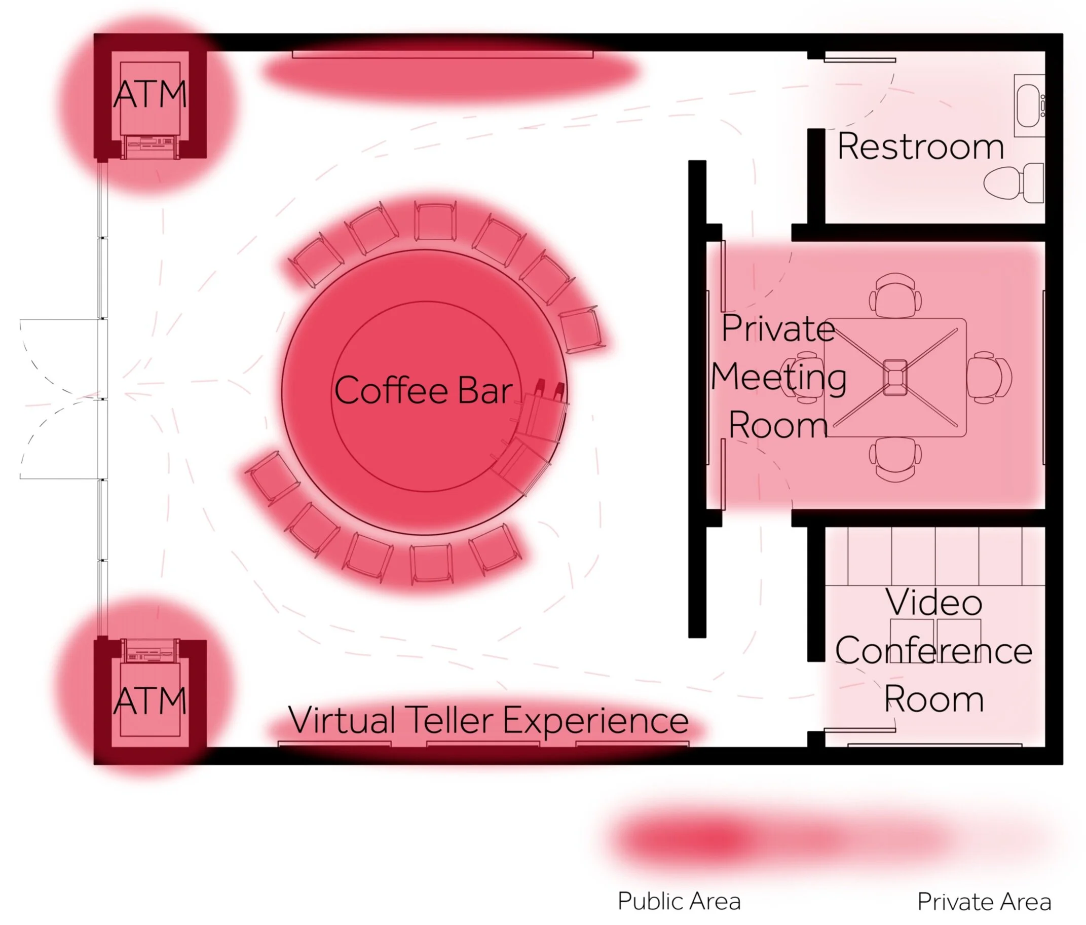 Client Journey Overview