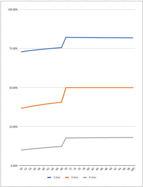 Constructing a Win Probability Graph Using plotly