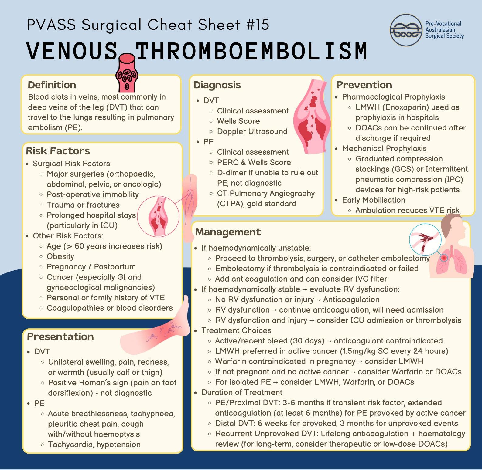 PVASS Surgical Cheat Sheet #15 Venous Thromboembolism