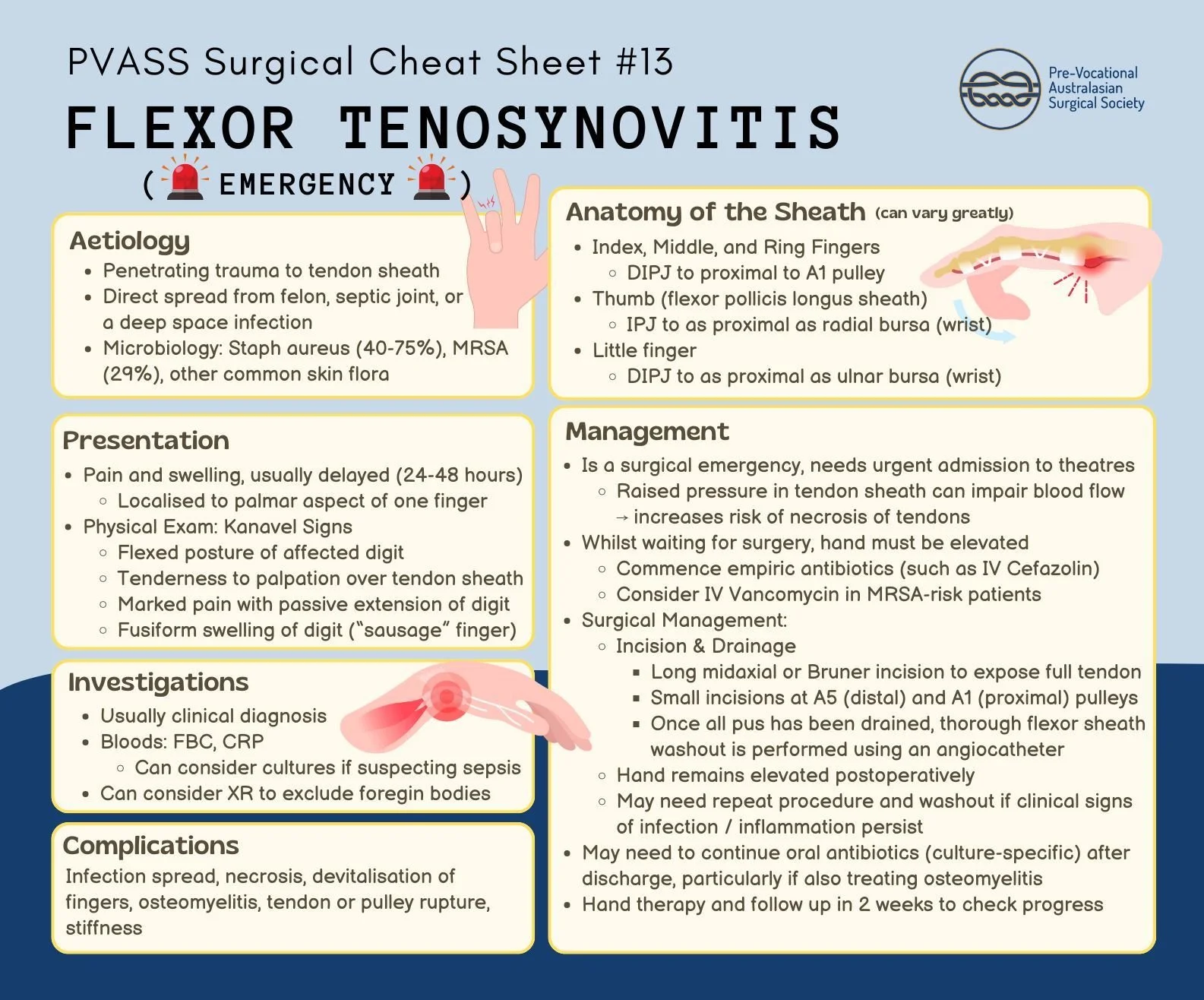 PVASS Surgical Cheat Sheet #13 Flexor Tenosynovitis