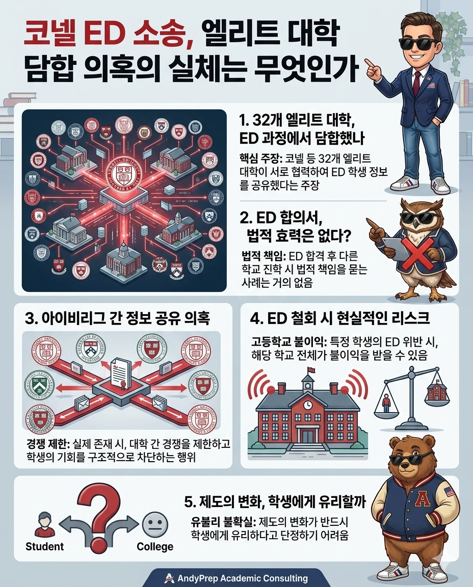 코넬 ED 소송, 엘리트 대학 담합 의혹의 실체는 무엇인가