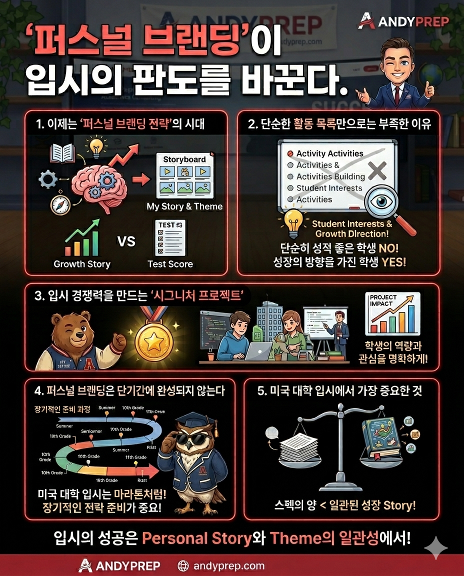 미국 명문대 합격의 핵심 전략, ‘퍼스널 브랜딩’이 입시의 판도를 바꾼다