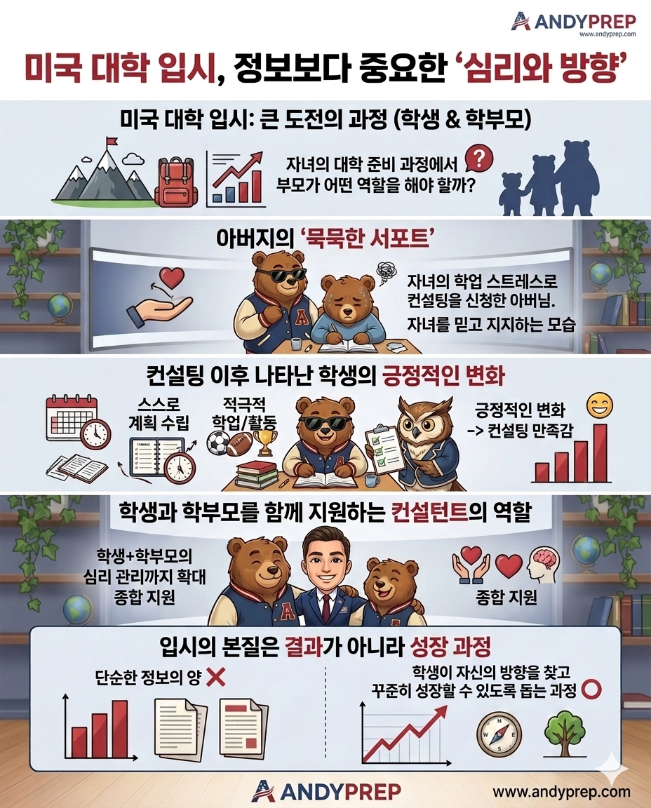 미국 대학 입시, 정보보다 중요한 ‘심리와 방향’…학부모가 전한 컨설팅의 실제 경험