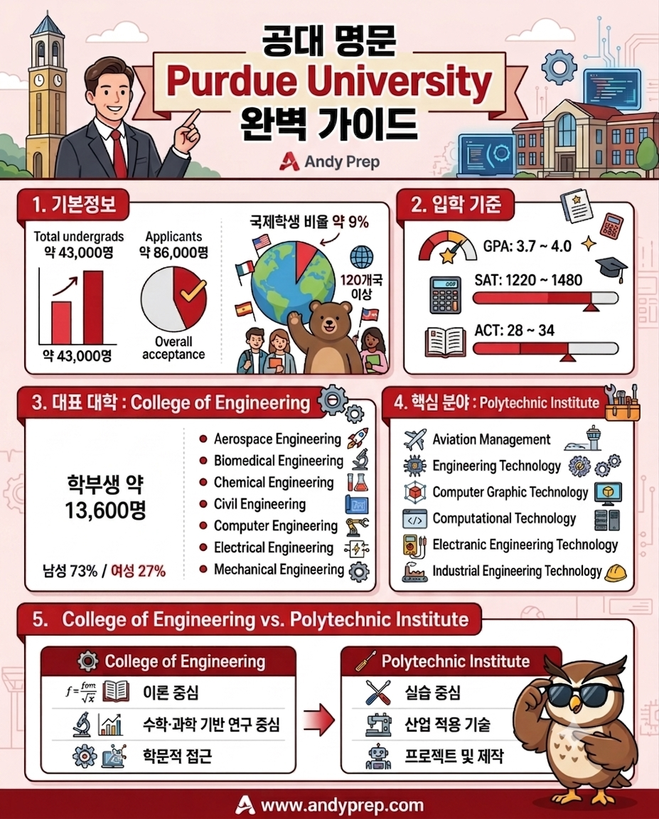 퍼듀 대학교 완벽 가이드: 공대 명문으로 불리는 이유와 지원 전략