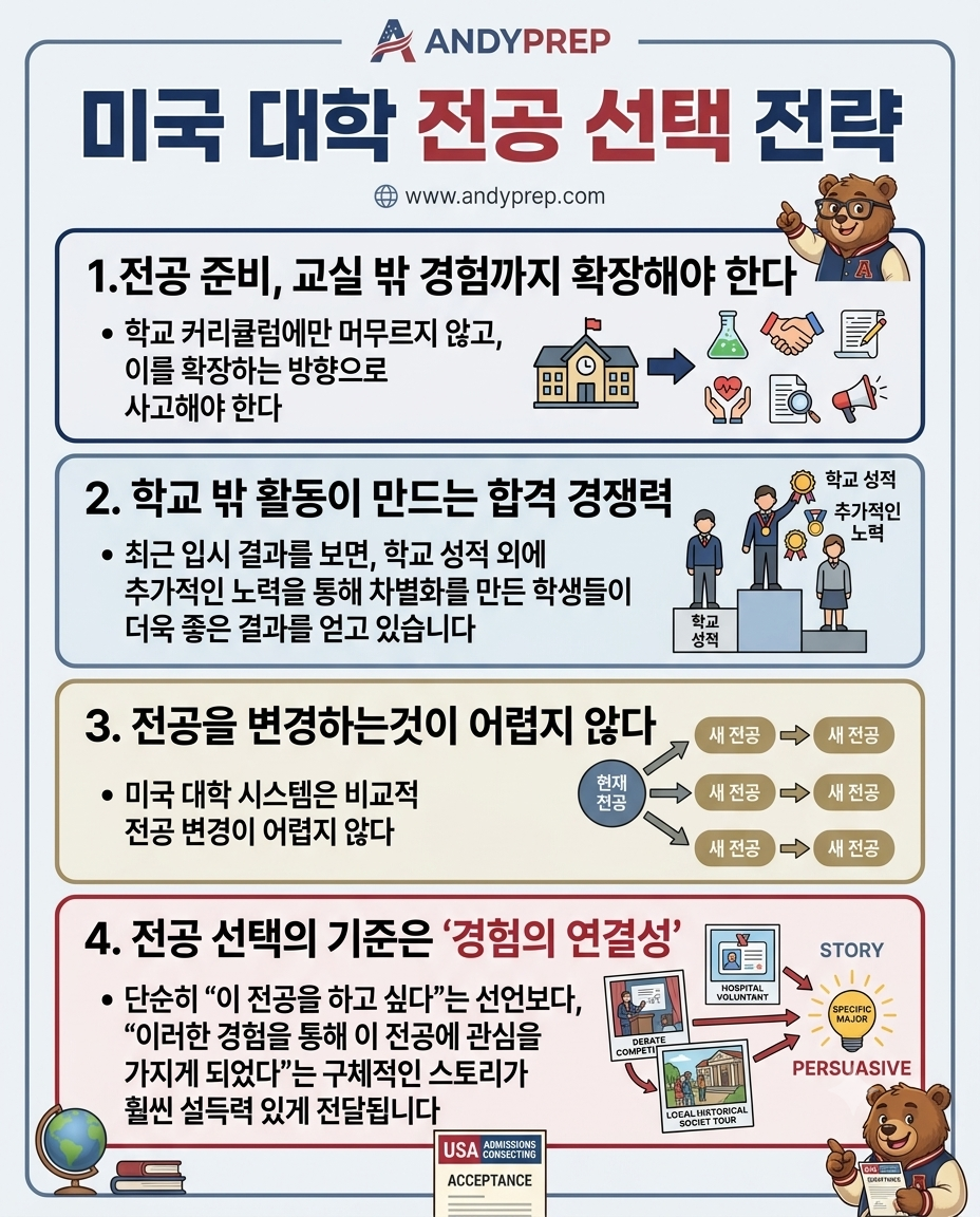 미국 대학 전공 선택 전략: 성적을 넘어 ‘경험으로 완성하는 입시 준비’