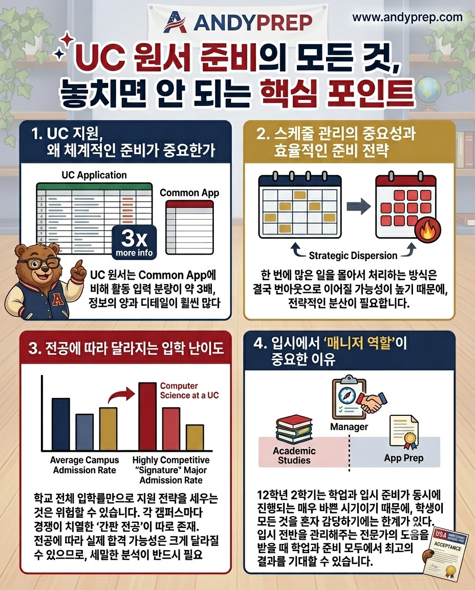 UC 원서 준비의 모든 것, 놓치면 안 되는 핵심 포인트