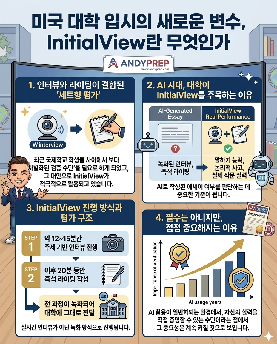 미국 대학 입시의 새로운 변수, InitialView란 무엇인가