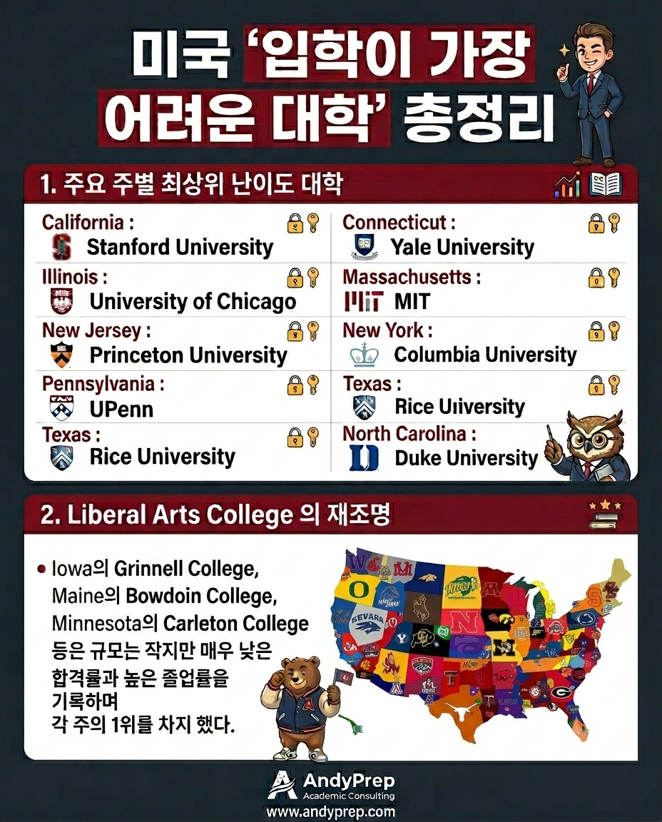 미국 ‘입학이 가장 어려운 대학’ 총정리