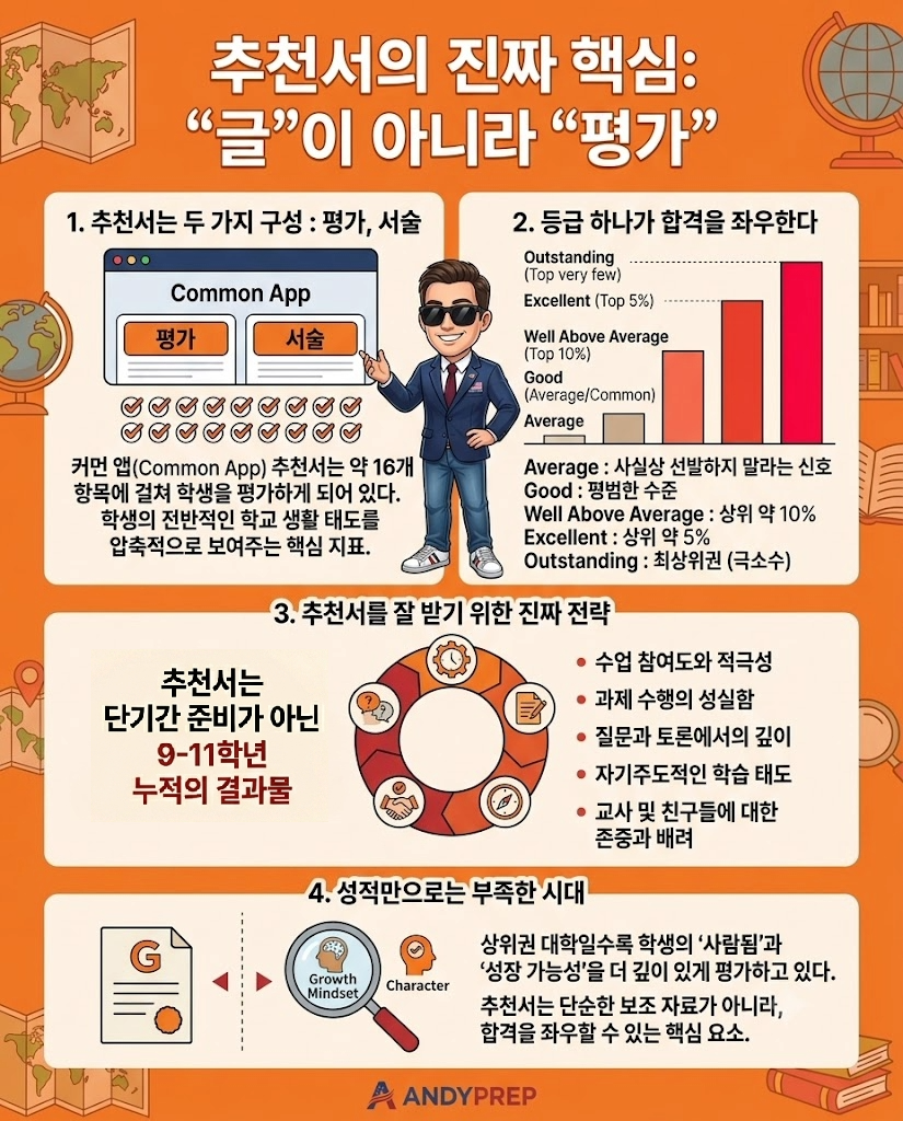 추천서의 진짜 핵심: “글”이 아니라 “평가”입니다