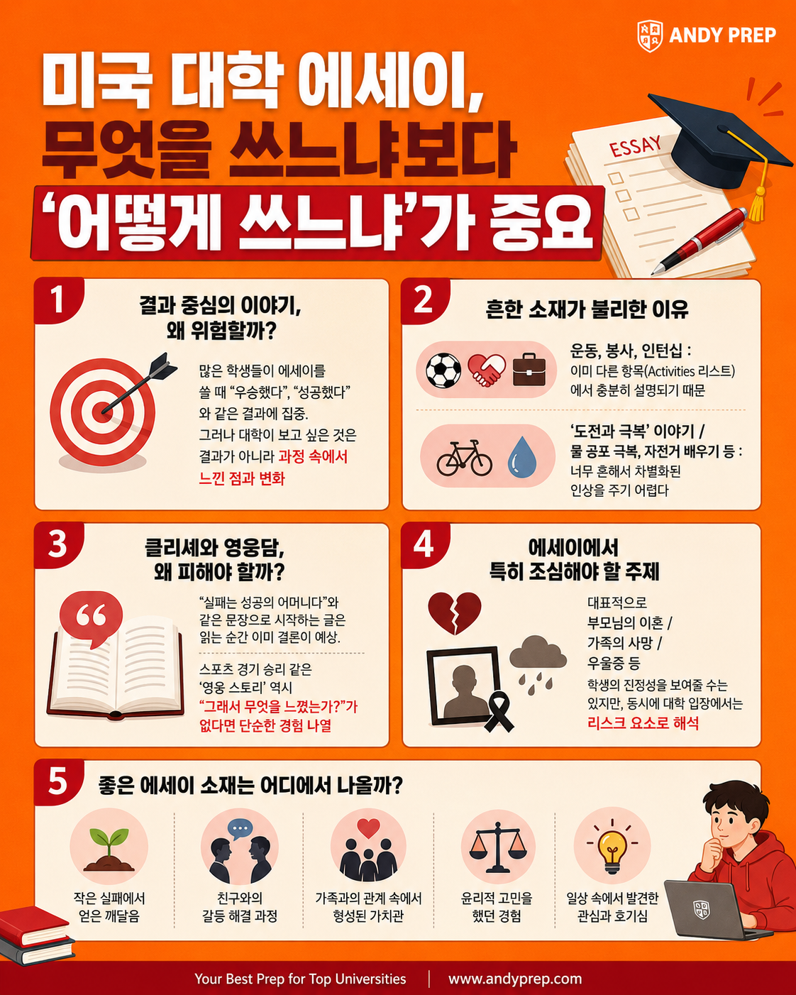 미국 대학 에세이, 무엇을 쓰느냐보다 ‘어떻게 쓰느냐’가 합격을 좌우합니다