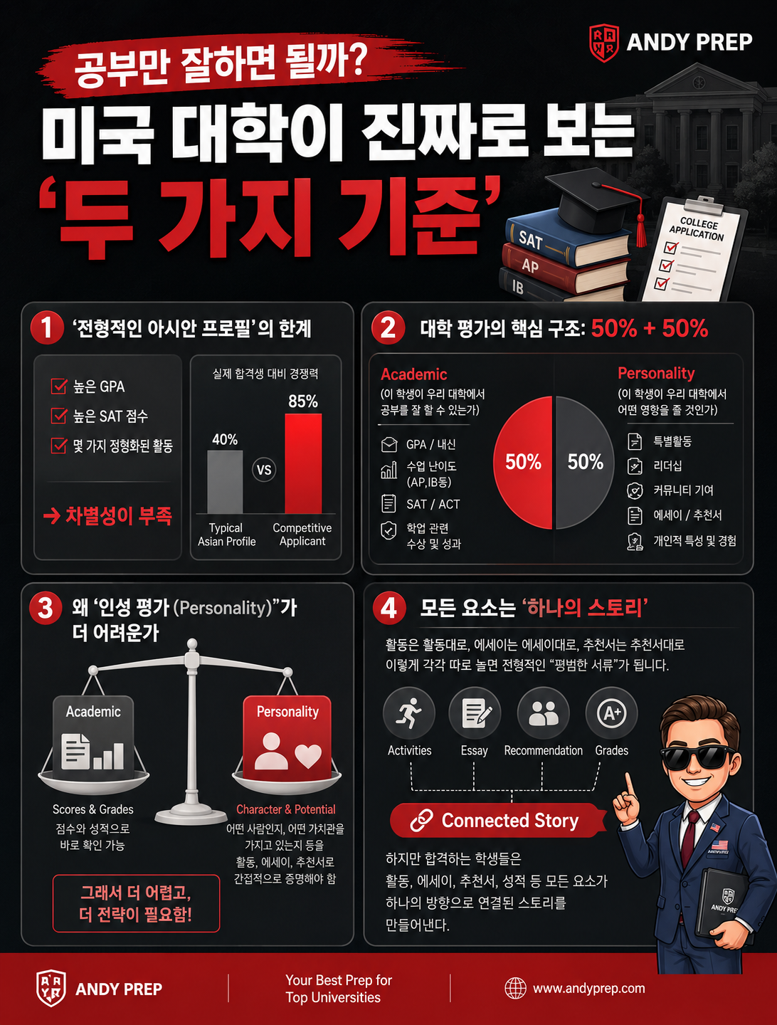 공부만 잘하면 될까? 미국 대학이 진짜로 보는 ‘두 가지 기준’