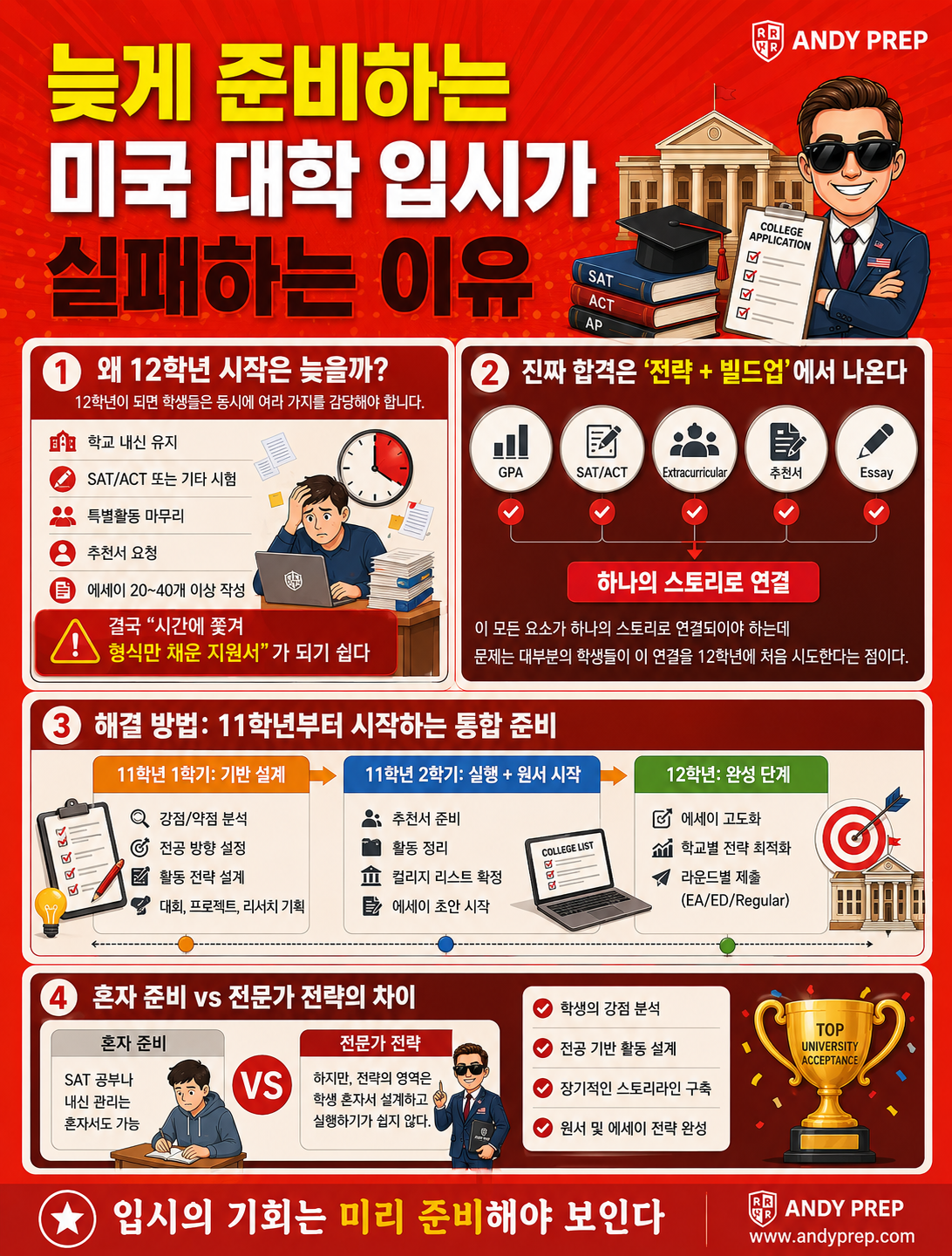 늦게 준비하는 미국 대학 입시가 실패하는 이유
