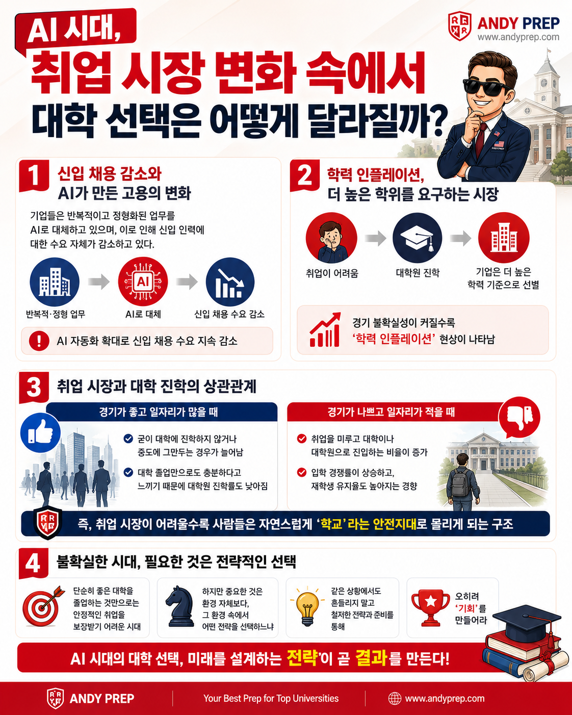AI 시대, 취업 시장 변화 속에서 대학 선택은 어떻게 달라질까