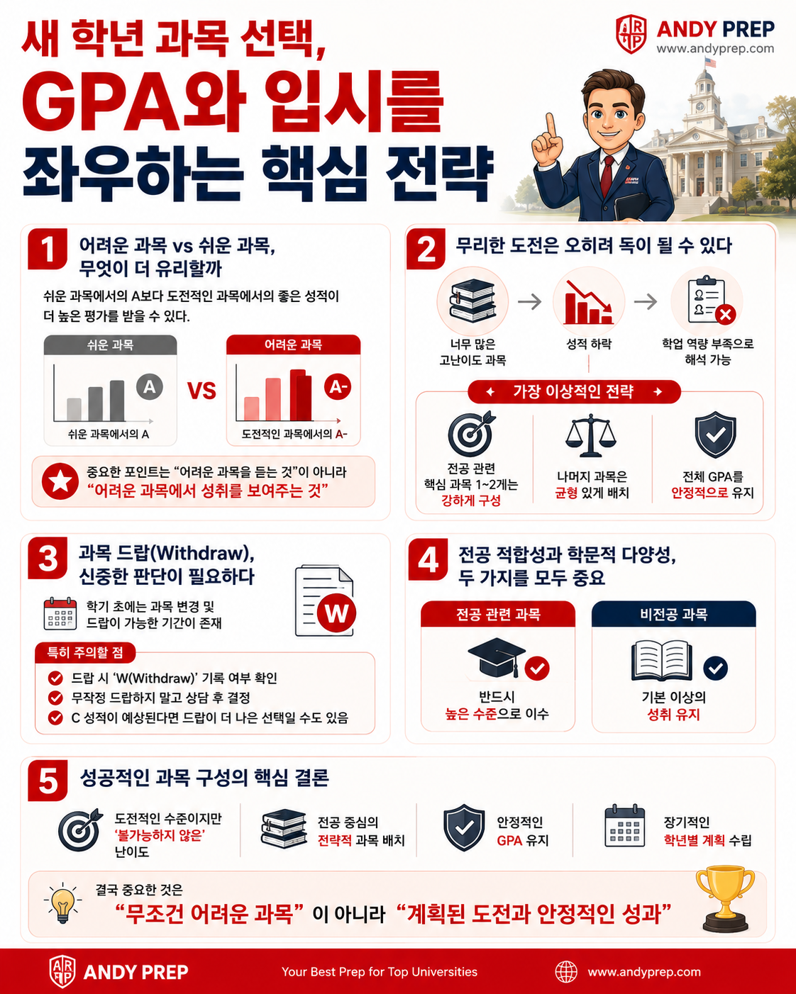 새 학년 과목 선택, GPA와 입시를 좌우하는 핵심 전략
