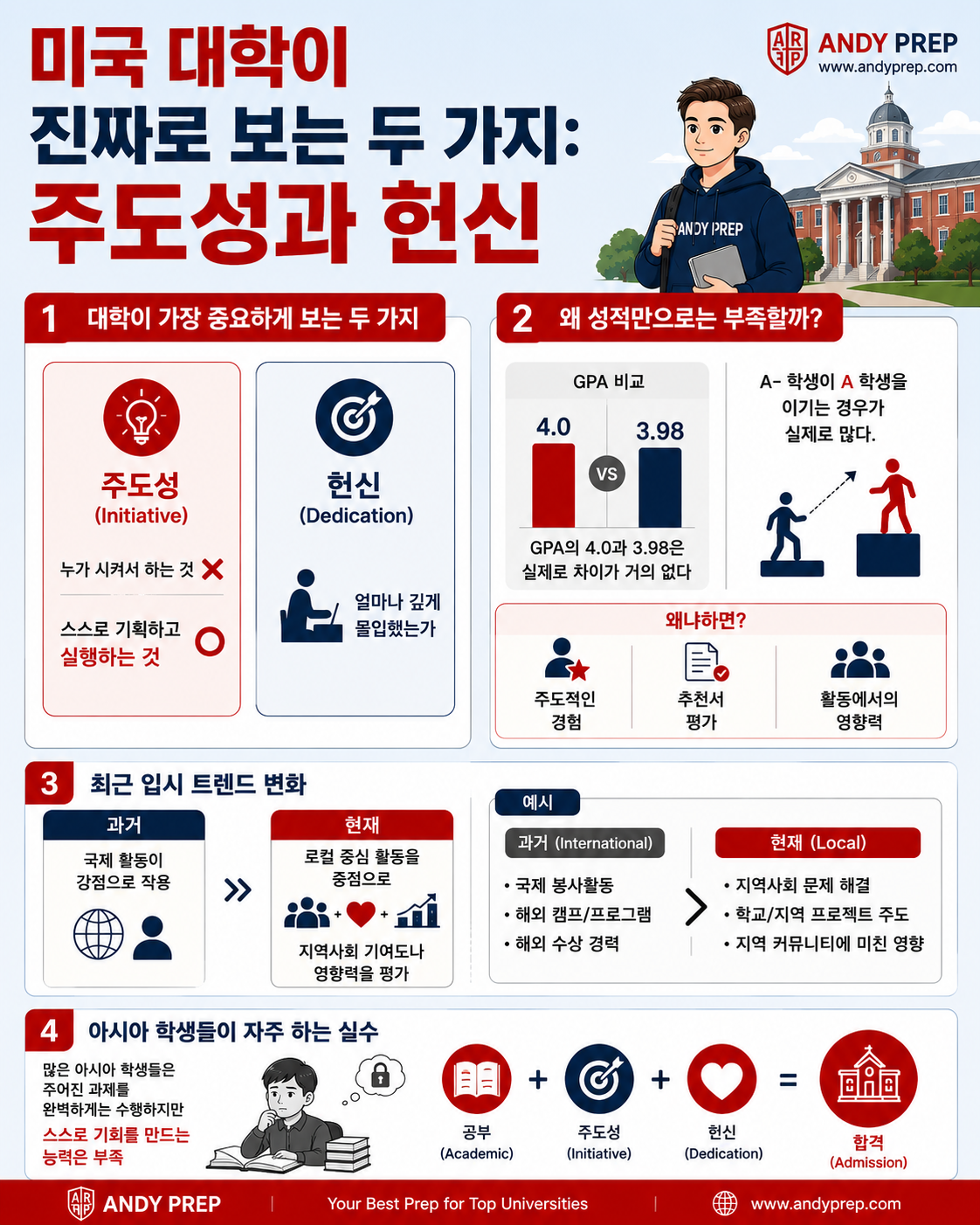미국 대학이 진짜로 보는 두 가지: 주도성과 헌신
