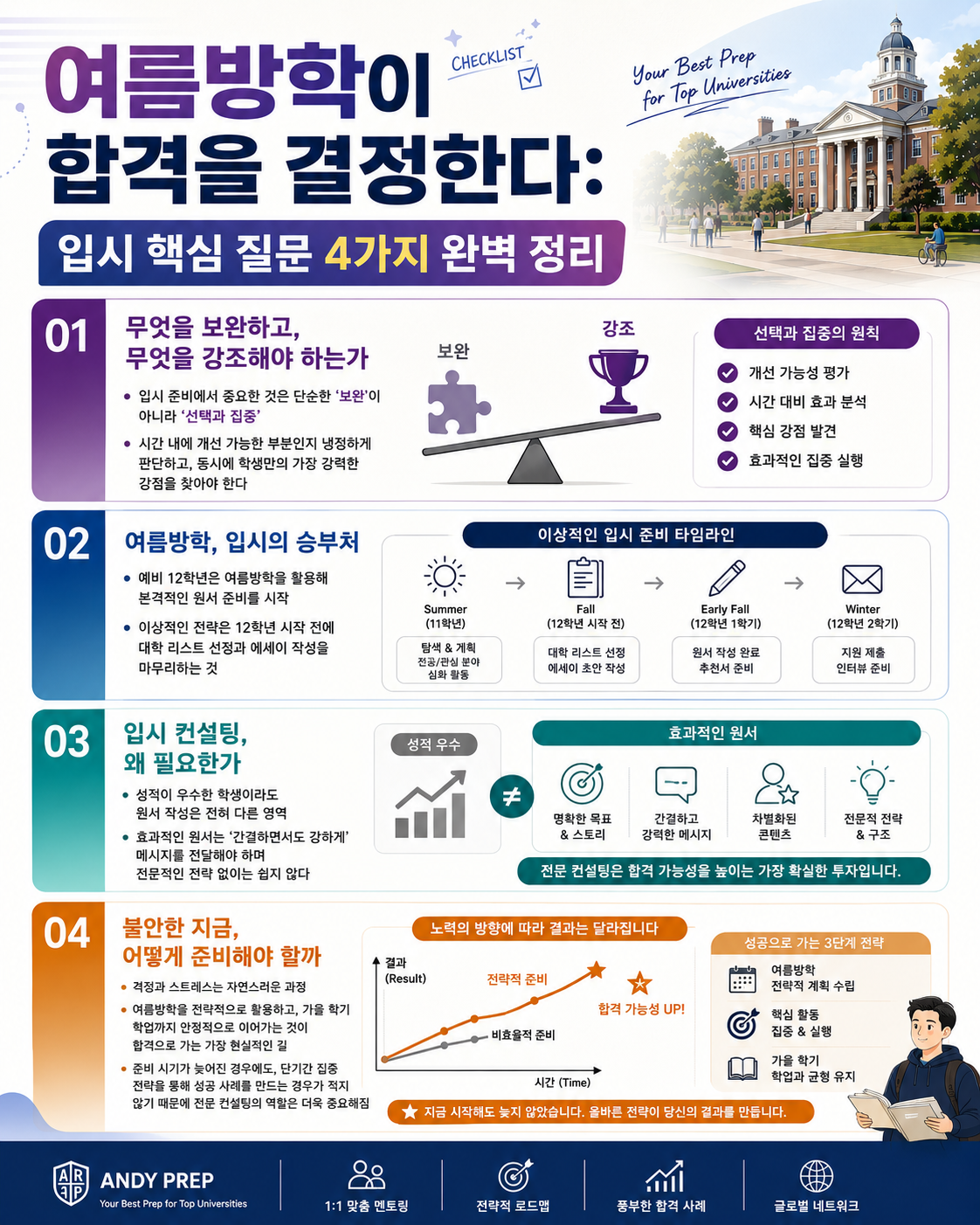 여름방학이 합격을 결정한다: 입시 핵심 질문 4가지 완벽 정리