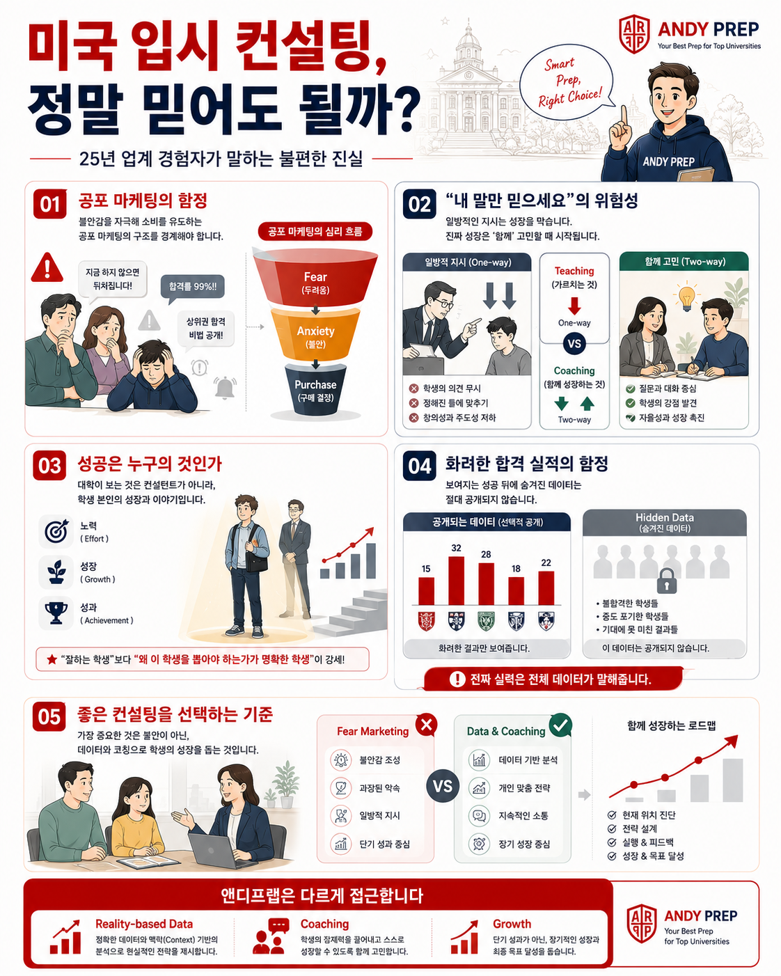 미국 입시 컨설팅, 정말 믿어도 될까?
