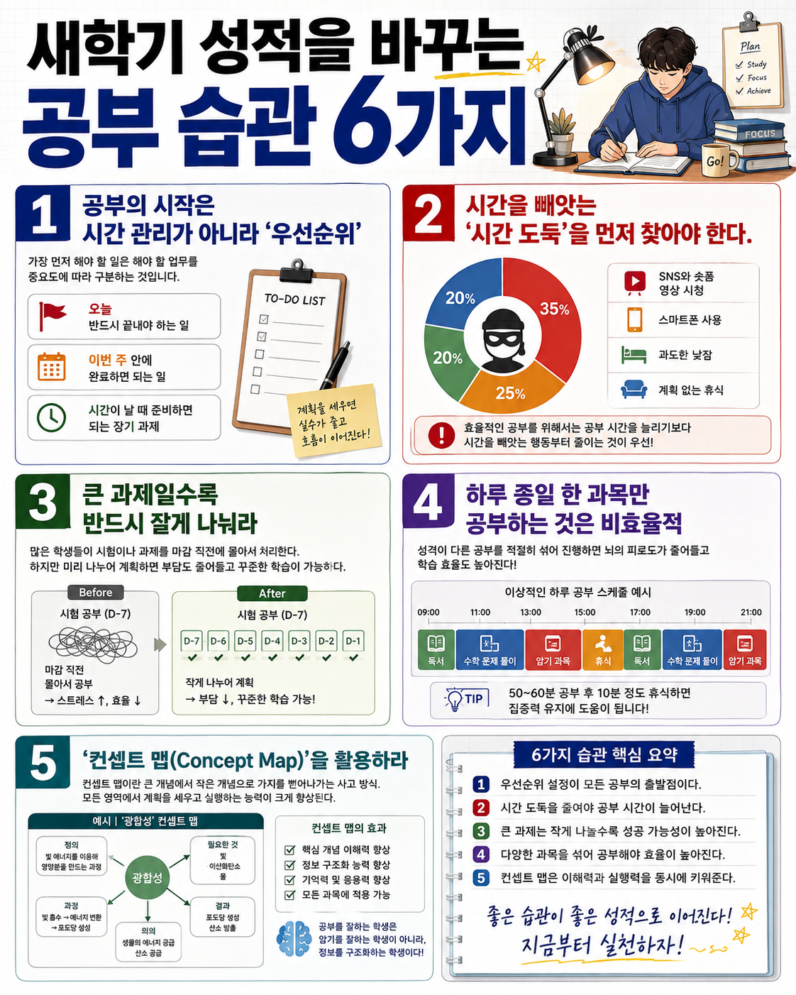 새학기 성적을 바꾸는 공부 습관 6가지&nbsp;