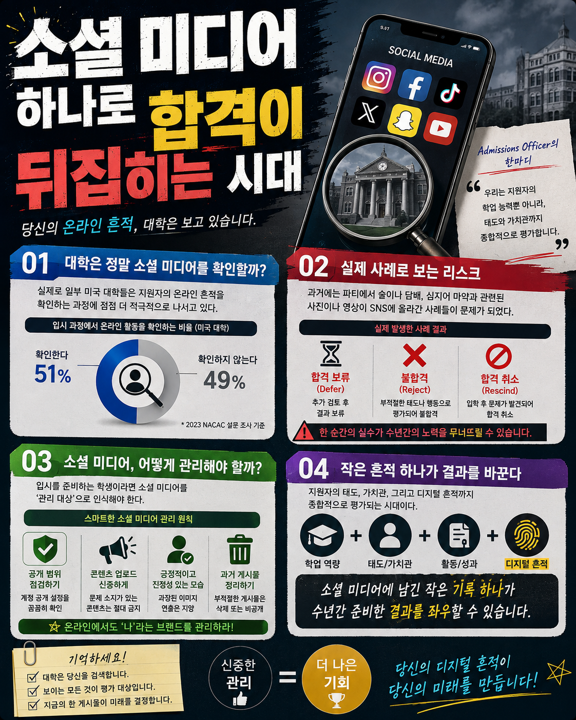 소셜 미디어 하나로 합격이 뒤집히는 시대&nbsp;
