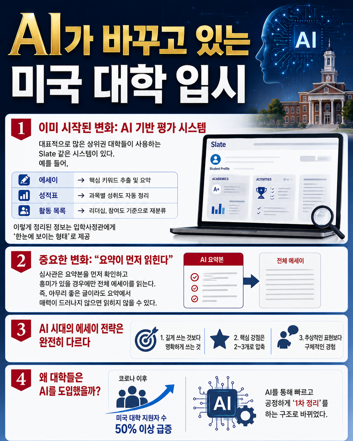AI가 바꾸고 있는 미국 대학 입시