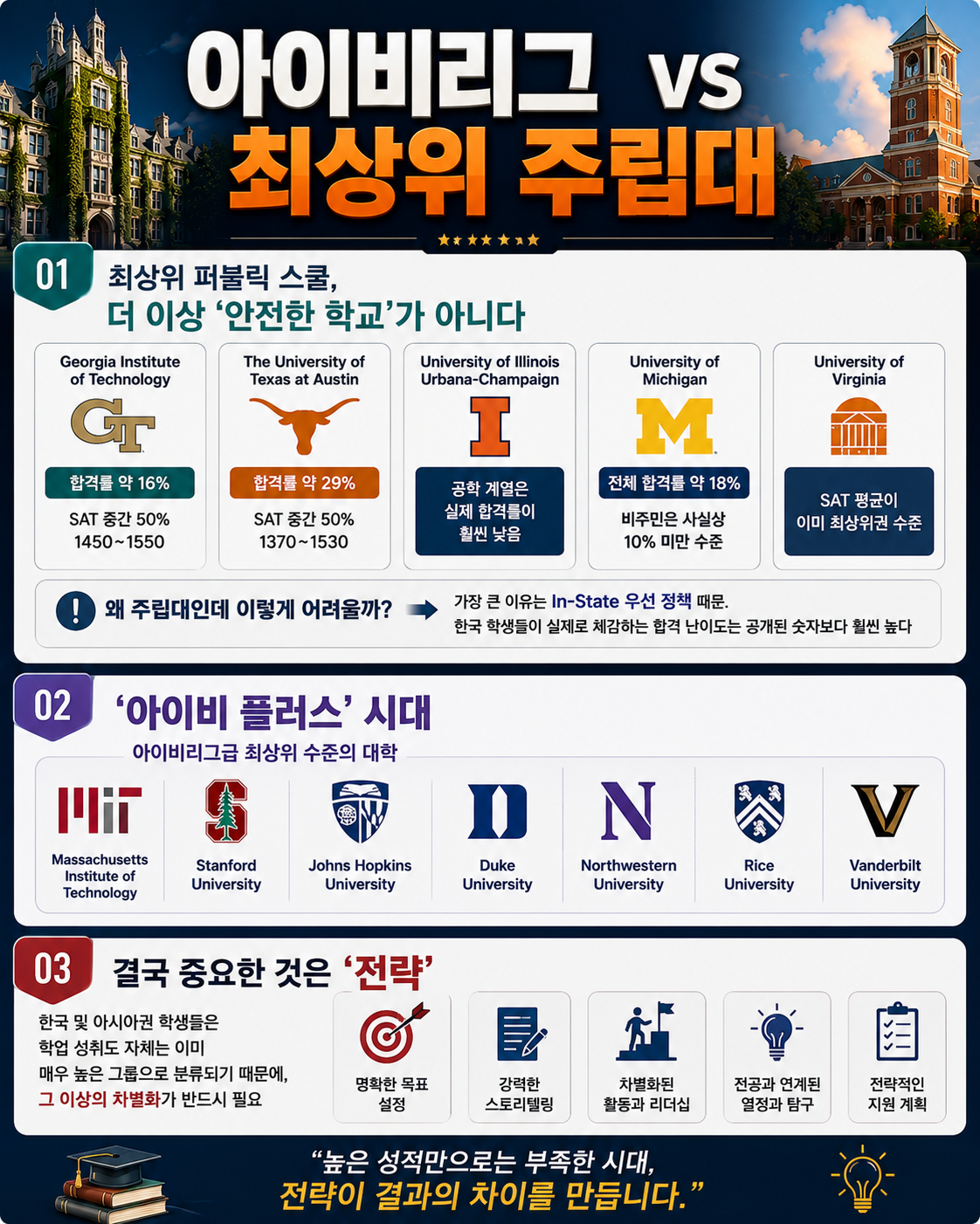 아이비리그 vs 최상위 주립대