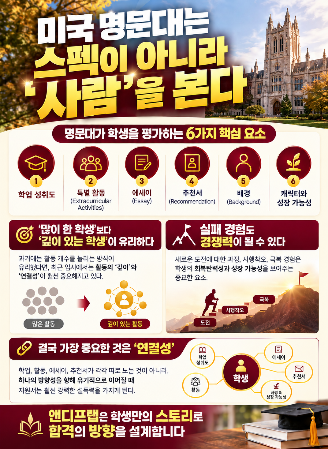 미국 명문대는 스펙이 아니라 ‘사람’을 본다&nbsp;