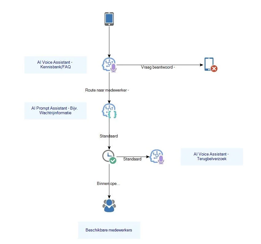 CC_AI_IVR_Assistants (1).jpg