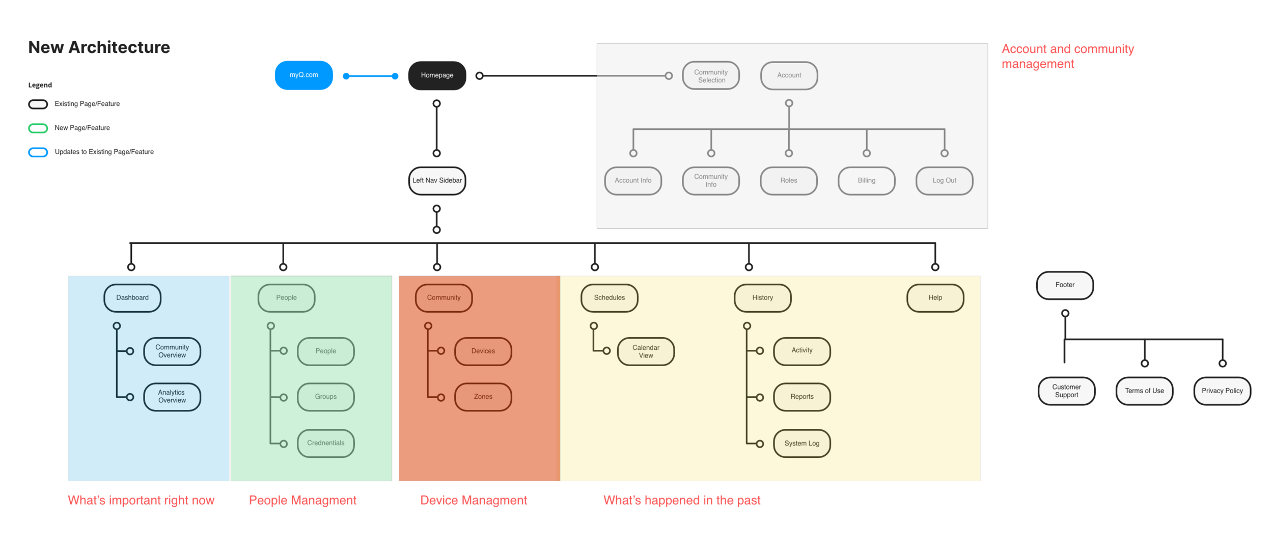 myQ Business Facility Sitemap v2 – 23.png
