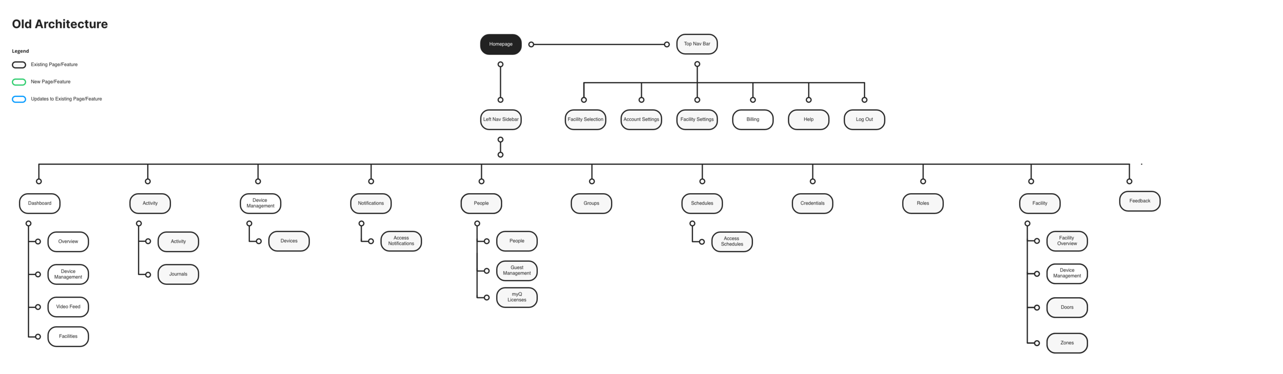 myQ community sitemap current – 1.png