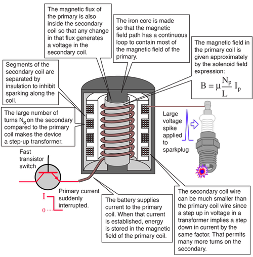 How does an ignition coil work? — M5