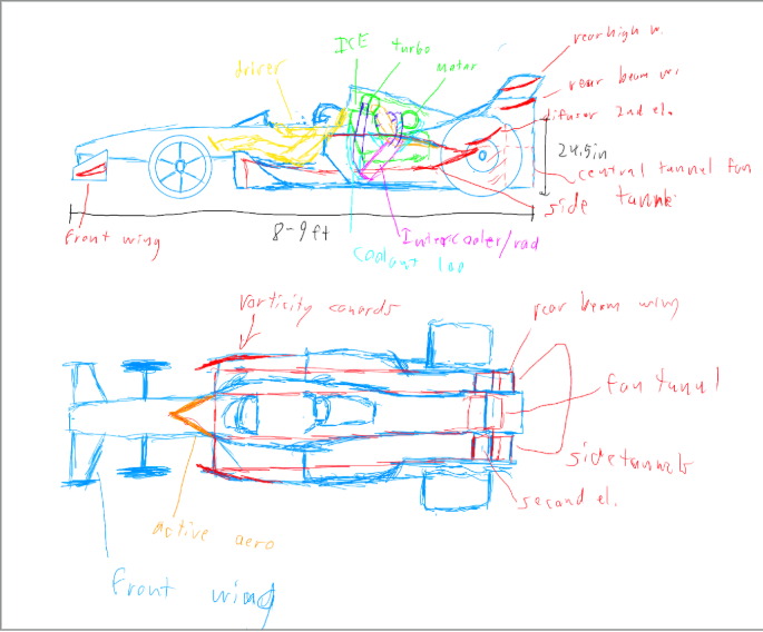 At the Starting Line