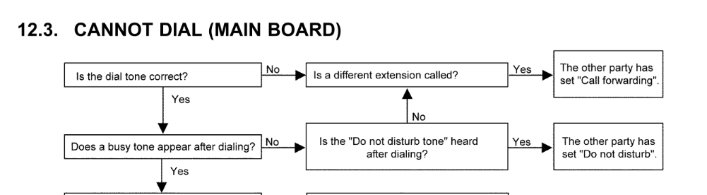 Excerpt from panasonic pbx service manual