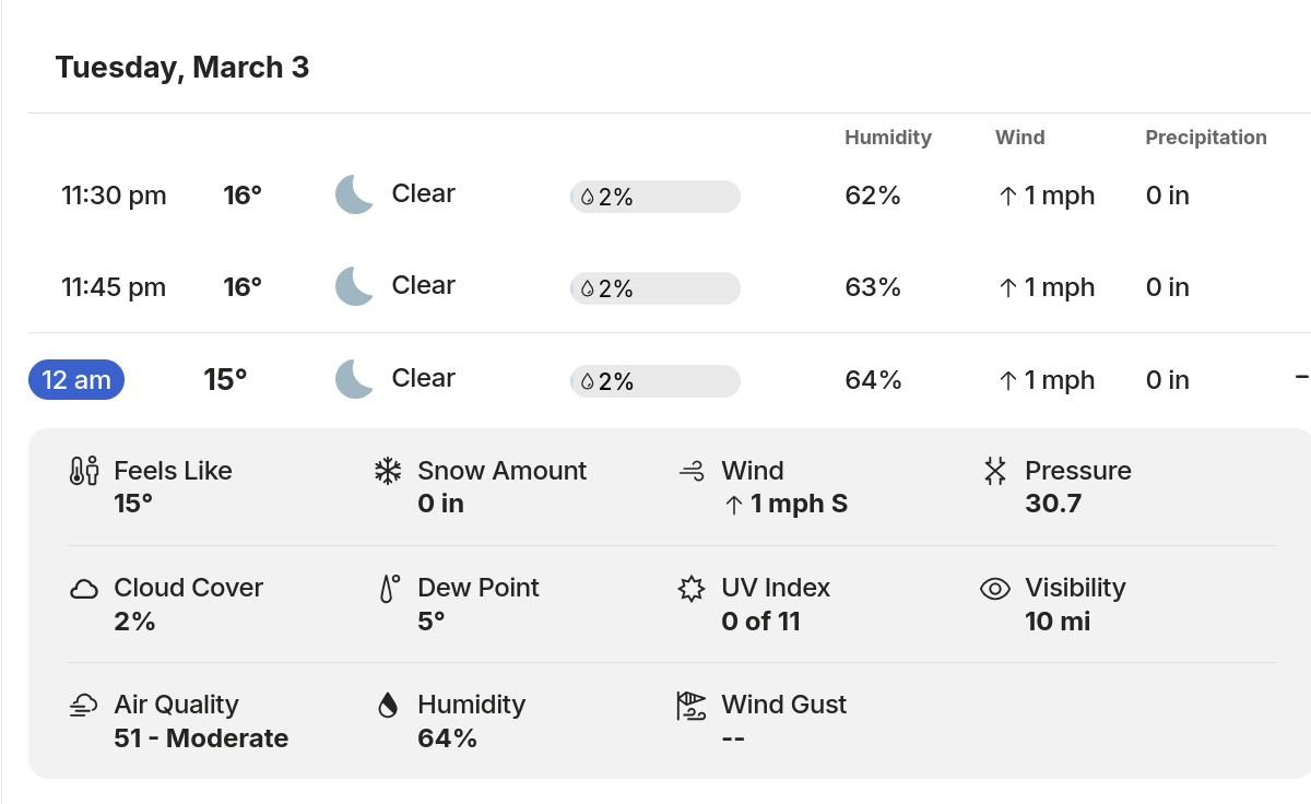 Humidity…. Friend or Foe?