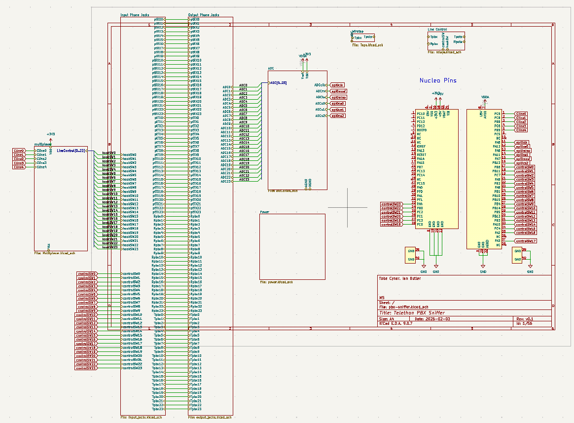 Telethon Sniffer Update
