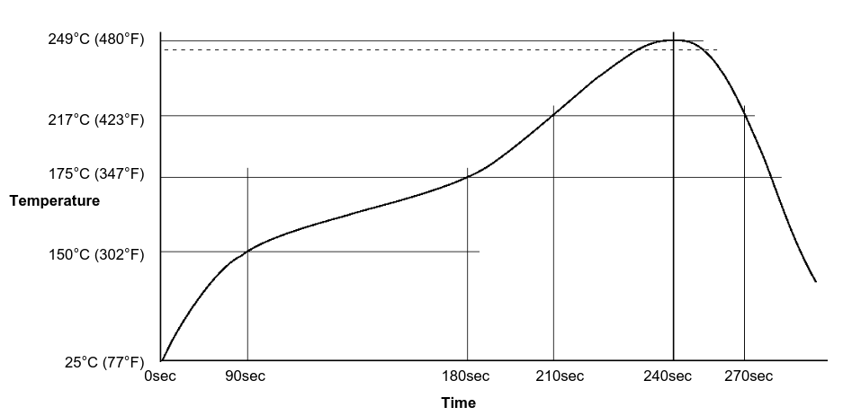 SMT Soldering with MHP50 Hot Plates
