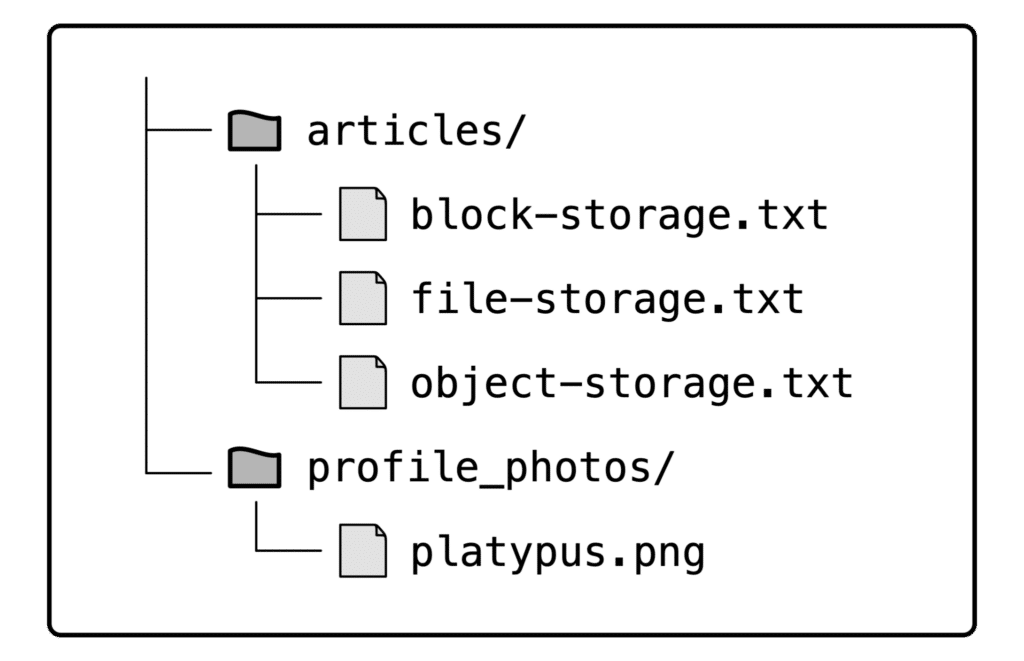 Memory: More than RAM!