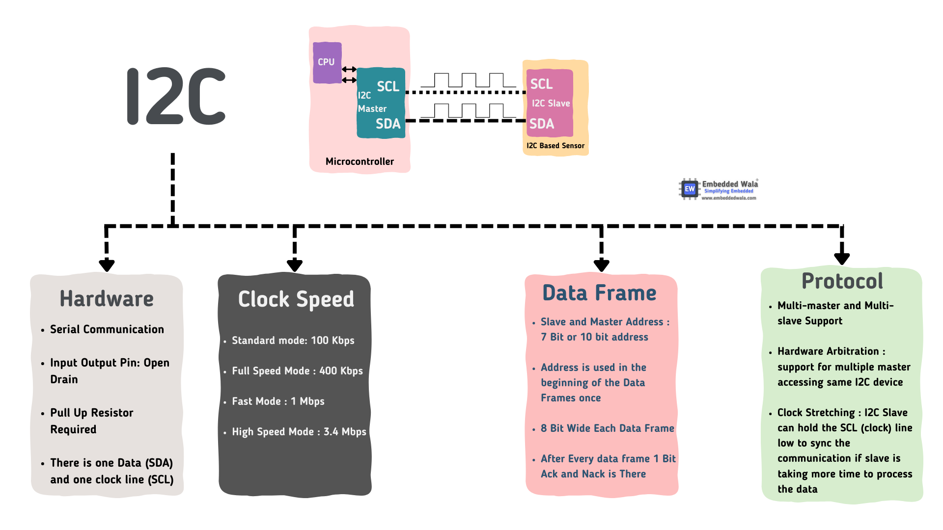 An Interesting Interview Question I got Asked